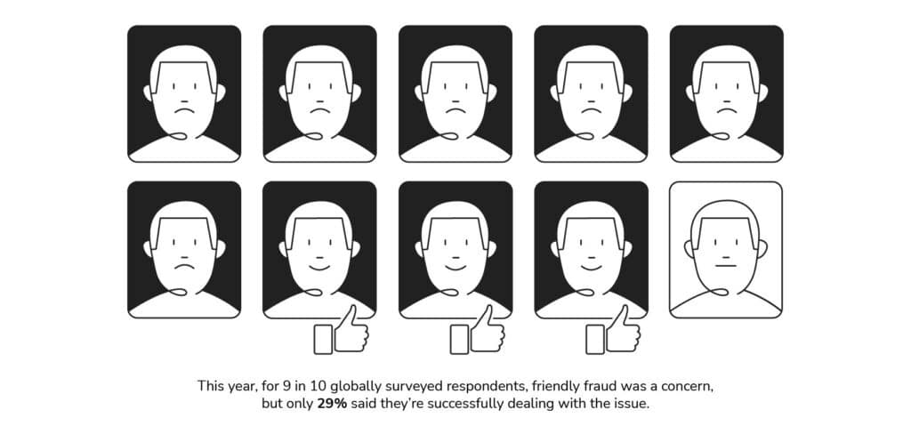 Frauds and dangers in ecommerce. How do professional anti-fraud systems take care of these?